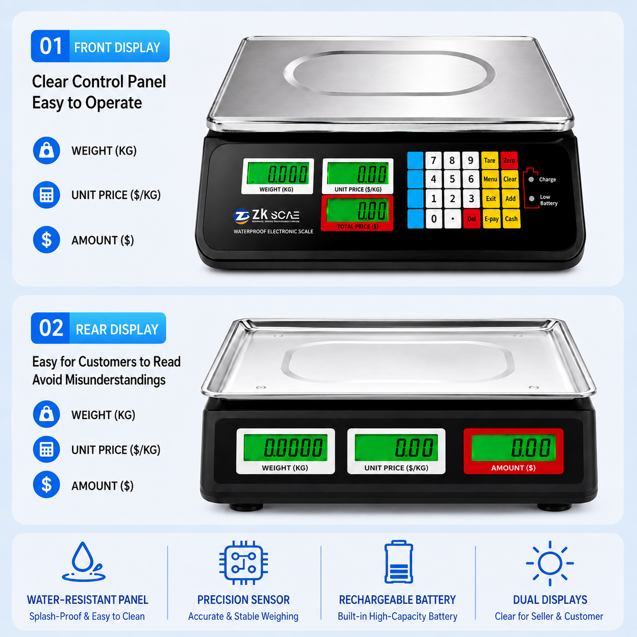 retail scale